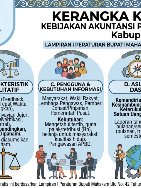 infografis kerangka konseptual kebijakan akuntansi pemerintah daerah
